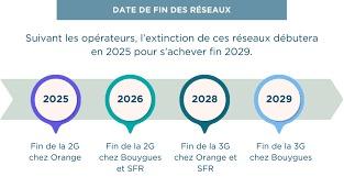 Pourquoi les opérateurs éteignent les technologies 2G et 3G ?